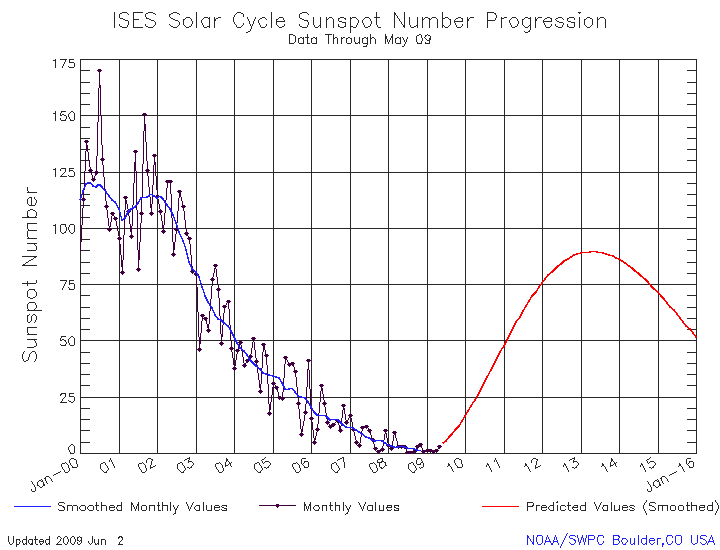 sunspot.gif