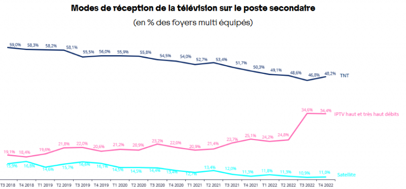 postes_secondaires.PNG