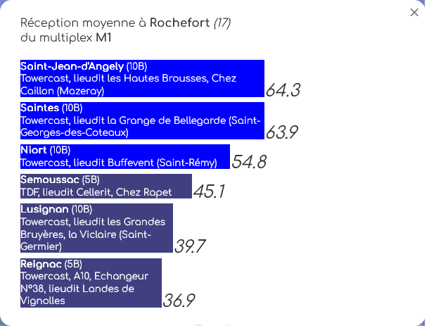 Rochefort M1.png