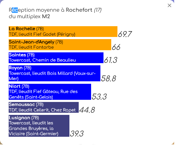 Rochefort M2.png