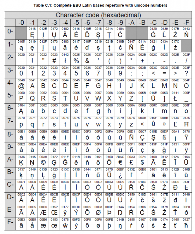 table_caracteres.PNG