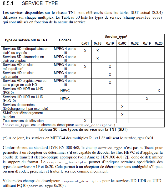Profil_signalisation_SDT_service_types.PNG