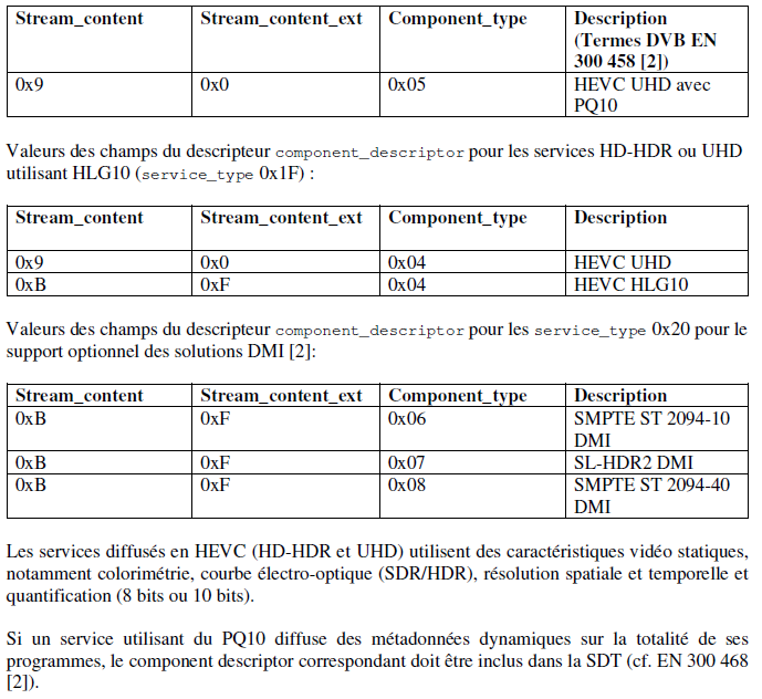 Profil_signalisation_SDT_service_types2.PNG