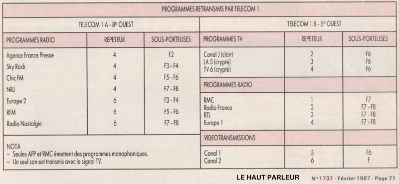 Telecom 1A 1B - fev1987.jpg