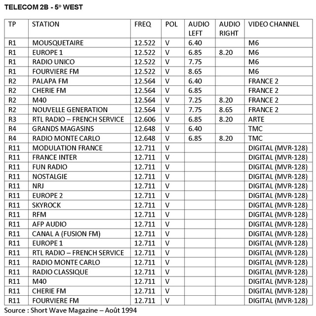 Telecom 2B - aout 1994.jpg