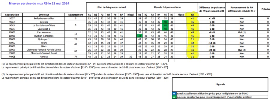 Mux UHD R9 - 5e phase du 22 mai 2024.jpg