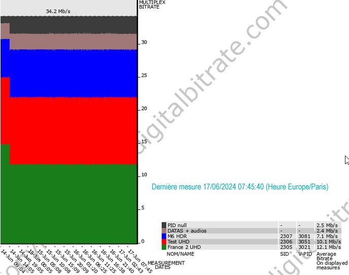 R9-Digitalbitrate-17-06-2024.jpg