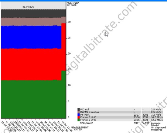 R9 via DigitalBitrate après arrêt M6 15-07-2024.jpg