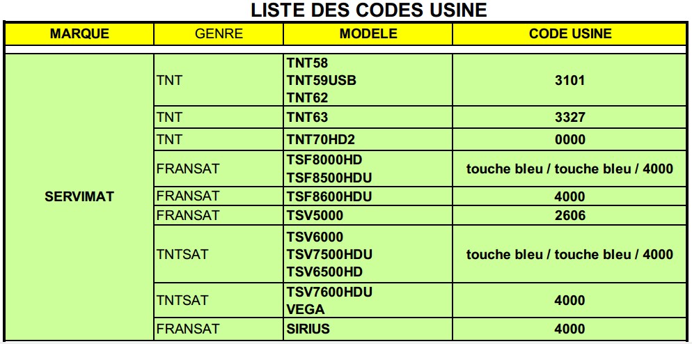 codes usine servimat.jpg