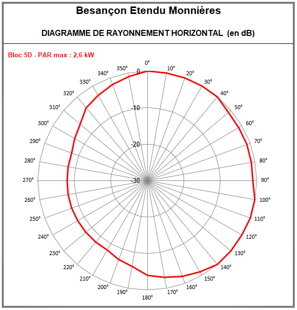 Besancon_Etendu_5D_Dole.PNG