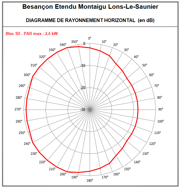 Besancon_Etendu_5D_Montaigu.PNG