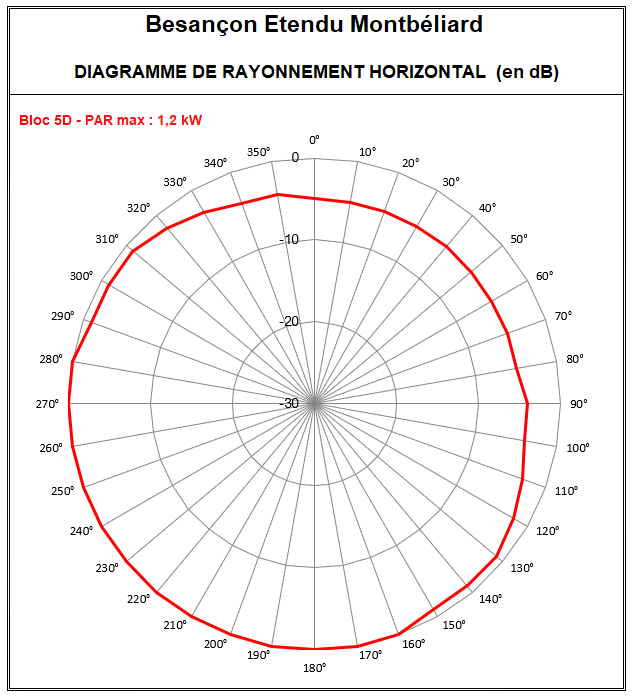 Besancon_Etendu_5D_Montbeliard.PNG