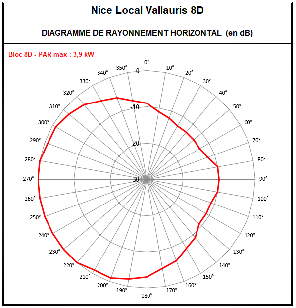Nice_8D_Vallauris.PNG