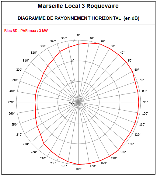 Marseille_Local3_8D_Roquevaire.PNG