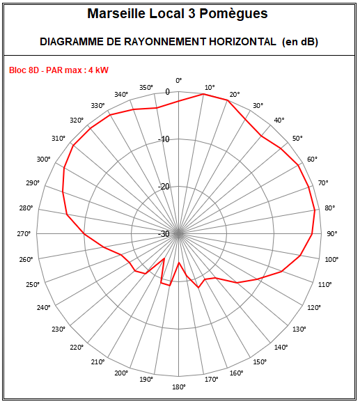 Marseille_Local3_8D_Pomegues.PNG