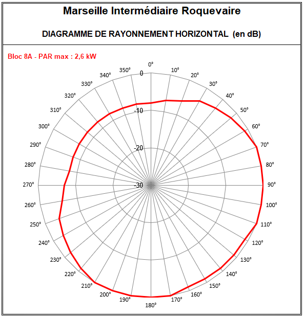 Marseille_8A_Roquevaire.PNG