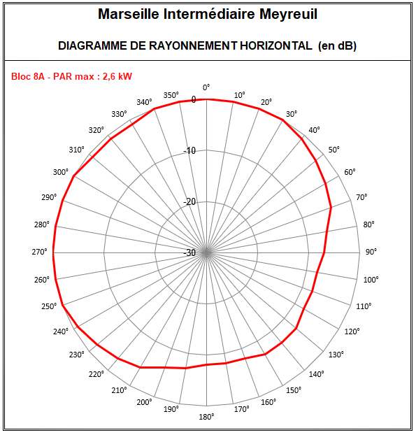 Marseille_8A_Meyreuil.PNG