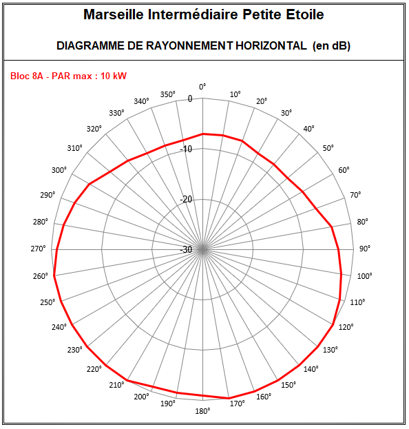 Marseille_8A_Petite_Etoile.PNG