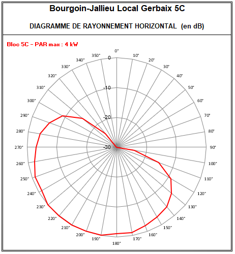 Bourgoin-jallieu_5C_Gerbaix.PNG