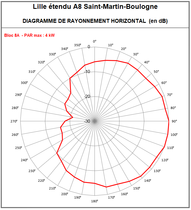 Lille_Etendu_A8_StMartin_Boulogne_4kW.PNG