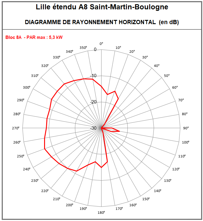 Lille_Etendu_A8_StMartin_Boulogne_5.3kW.PNG