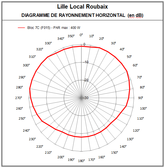 Lille_7C_Roubaix.PNG