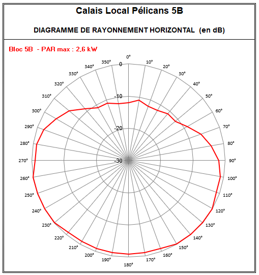 Calais_local_Pelicans_5B.PNG