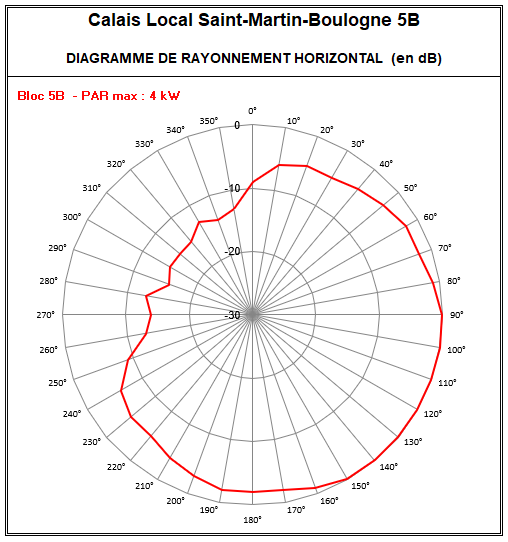 Calais_local_Mont_Lambert_4kW_5B.PNG