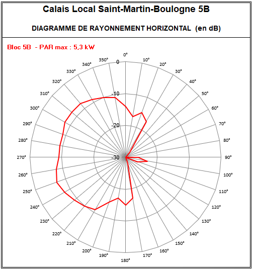 Calais_local_Mont_Lambert_53kW_5B.PNG