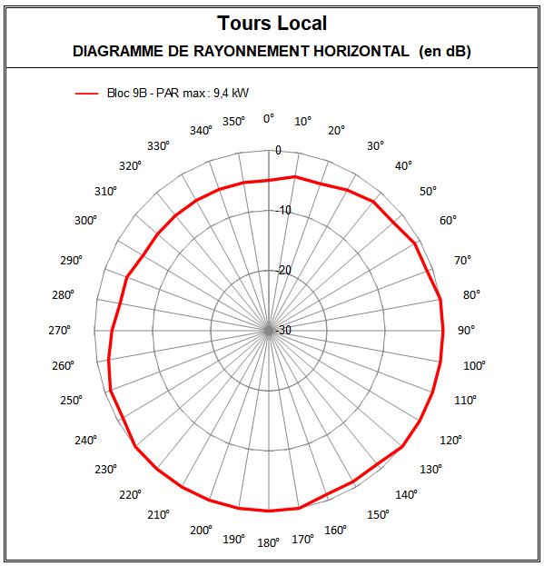 Tours_local_9B.PNG