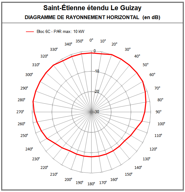 StEtienne_etendu_6C_Guizay.PNG