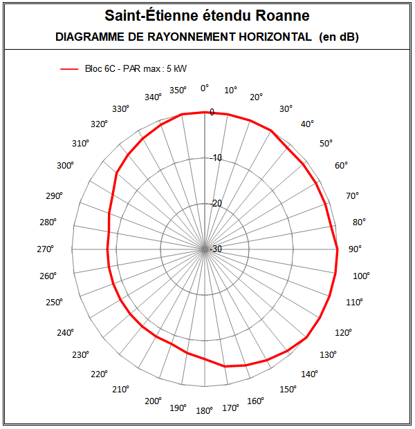 StEtienne_etendu_6C_Roanne.PNG