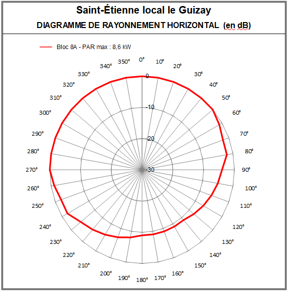 St_Etienne_local_8A.PNG