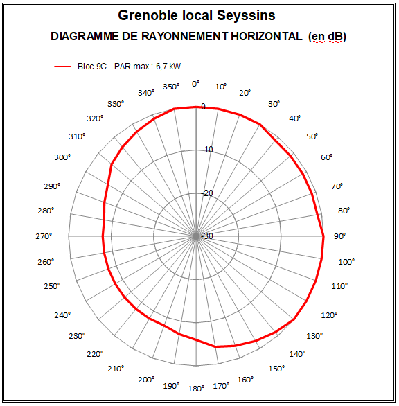 Grenoble_local_Seyssins_9C.PNG