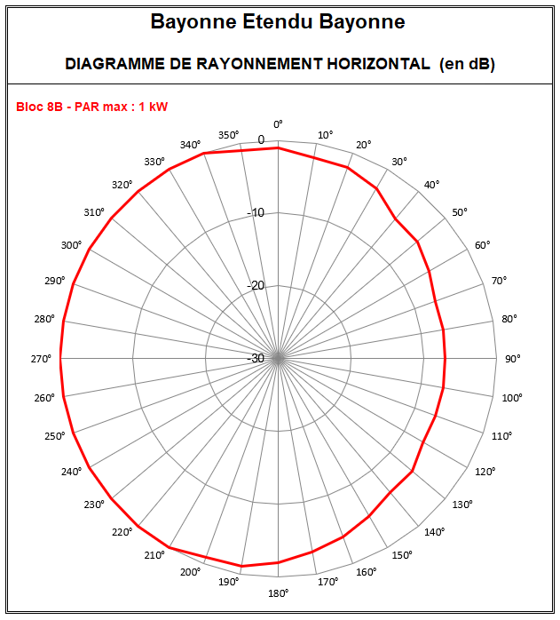Bayonne_Etendu_8B_Hospice.PNG
