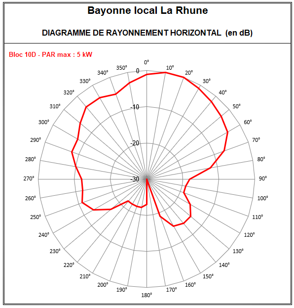 Bayonne_local_10D_LaRhune.PNG