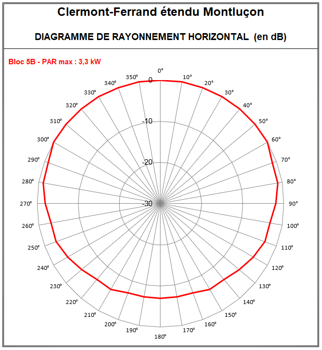 Clermont-Ferrand_5B_Montlucon.PNG
