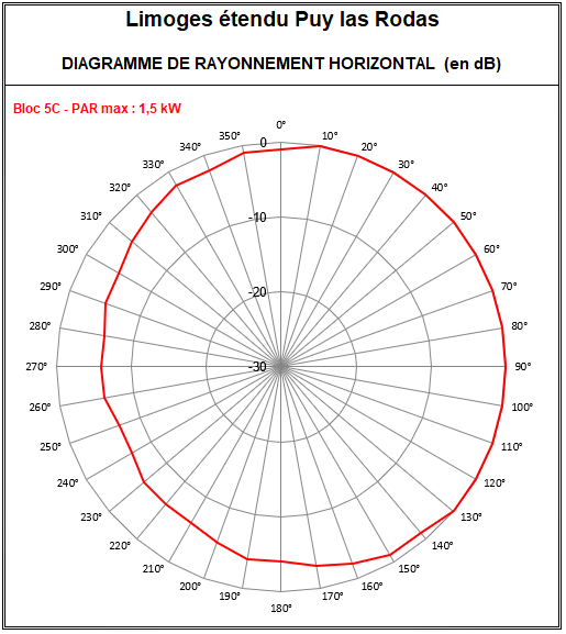 Limoges_5C_PuyLasRodas.PNG