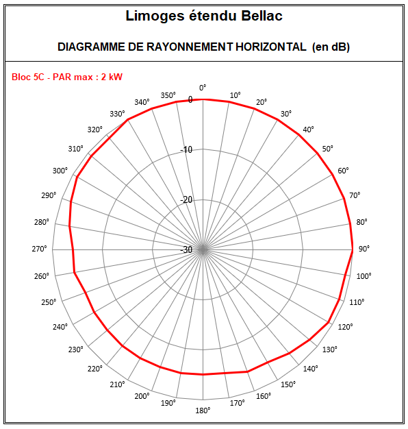Limoges_Etendu_Bellac_5C.PNG