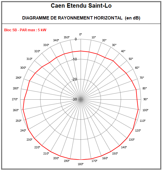 Caen_Etendu_StLo-5B.PNG