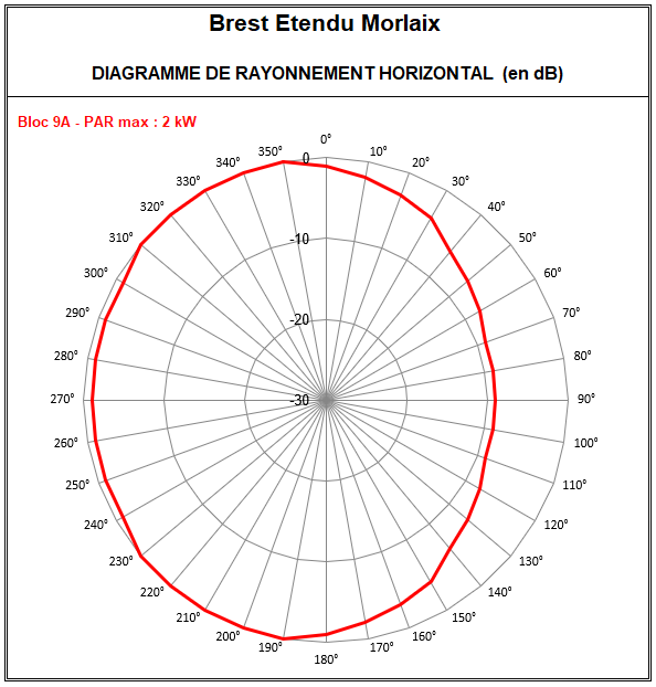 Brest_Etendu_Morlaix_9A_.PNG