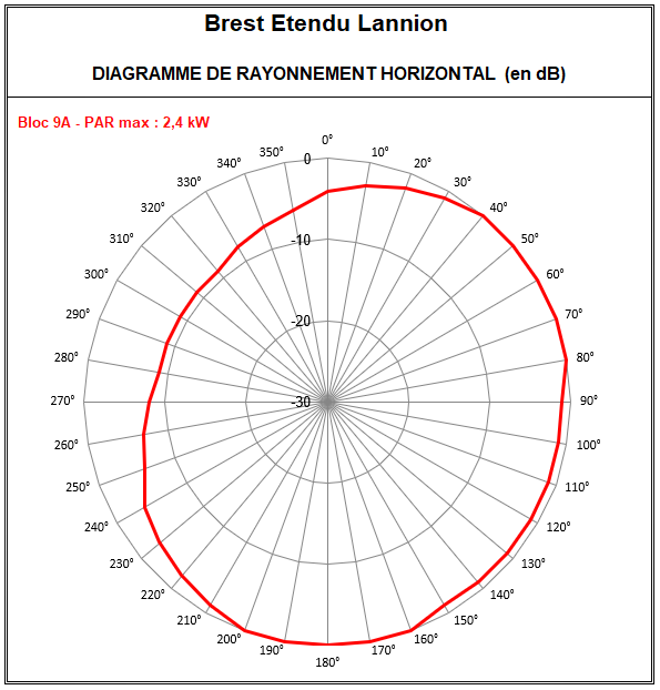 Brest_Etendu_Lannion_9A_.PNG