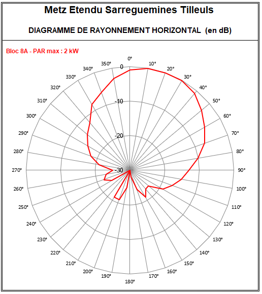 Metz_8A_Sarreguemines_Tilleuls.PNG