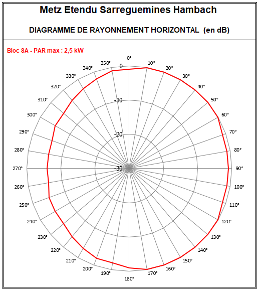 Metz_8A_Sarreguemines_Hambach.PNG