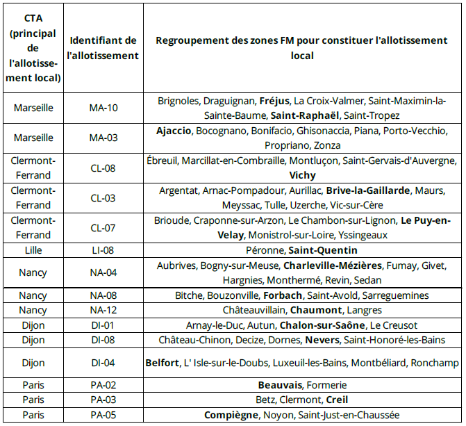 191112_FR_40_allotissements_2.png