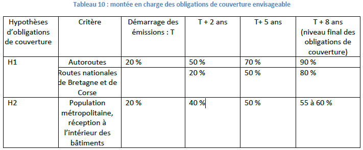 180621_montee_en_charge.PNG