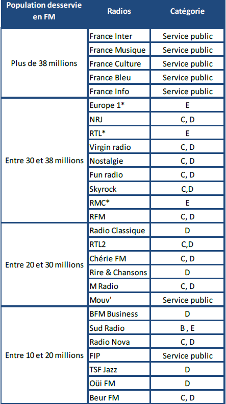 180621_Radio_nationales.PNG