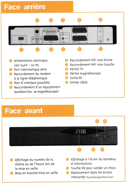 Decodeur DVB-C Lyonnaise câble 1997_1.jpg