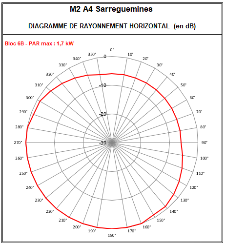 M2_A4_Sarreguemines_6B.PNG