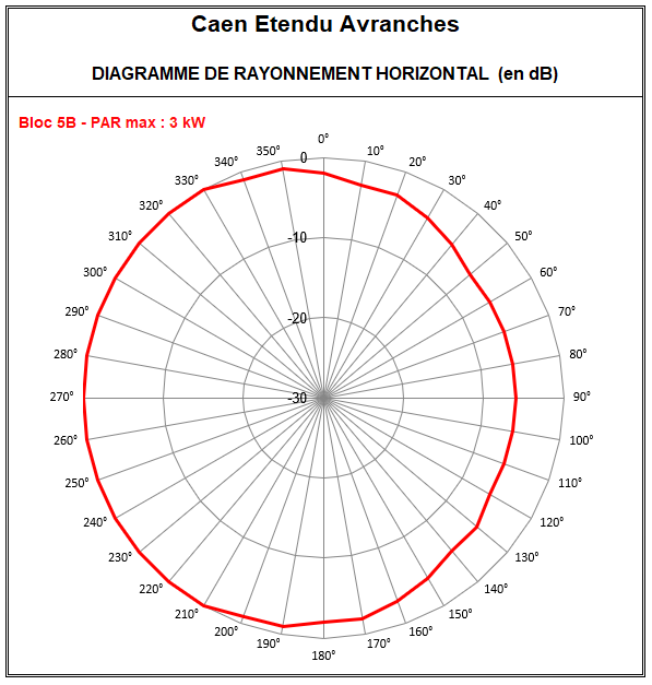 Caen_Etendu_5B_Avranches.PNG